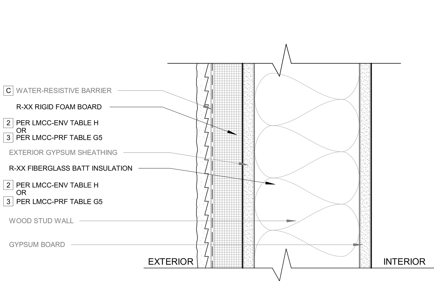 Diagram of profile of wall structure showing water-resistive barrier, rigid foam board, gypsum sheeting, fiberglass batt insulation, and wood stud wall.